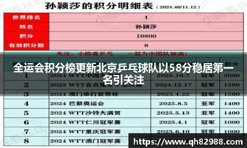 全运会积分榜更新北京乒乓球队以58分稳居第一名引关注
